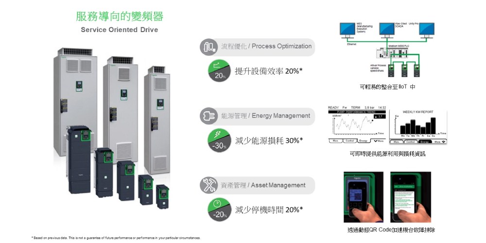 施耐德全新ATV Process