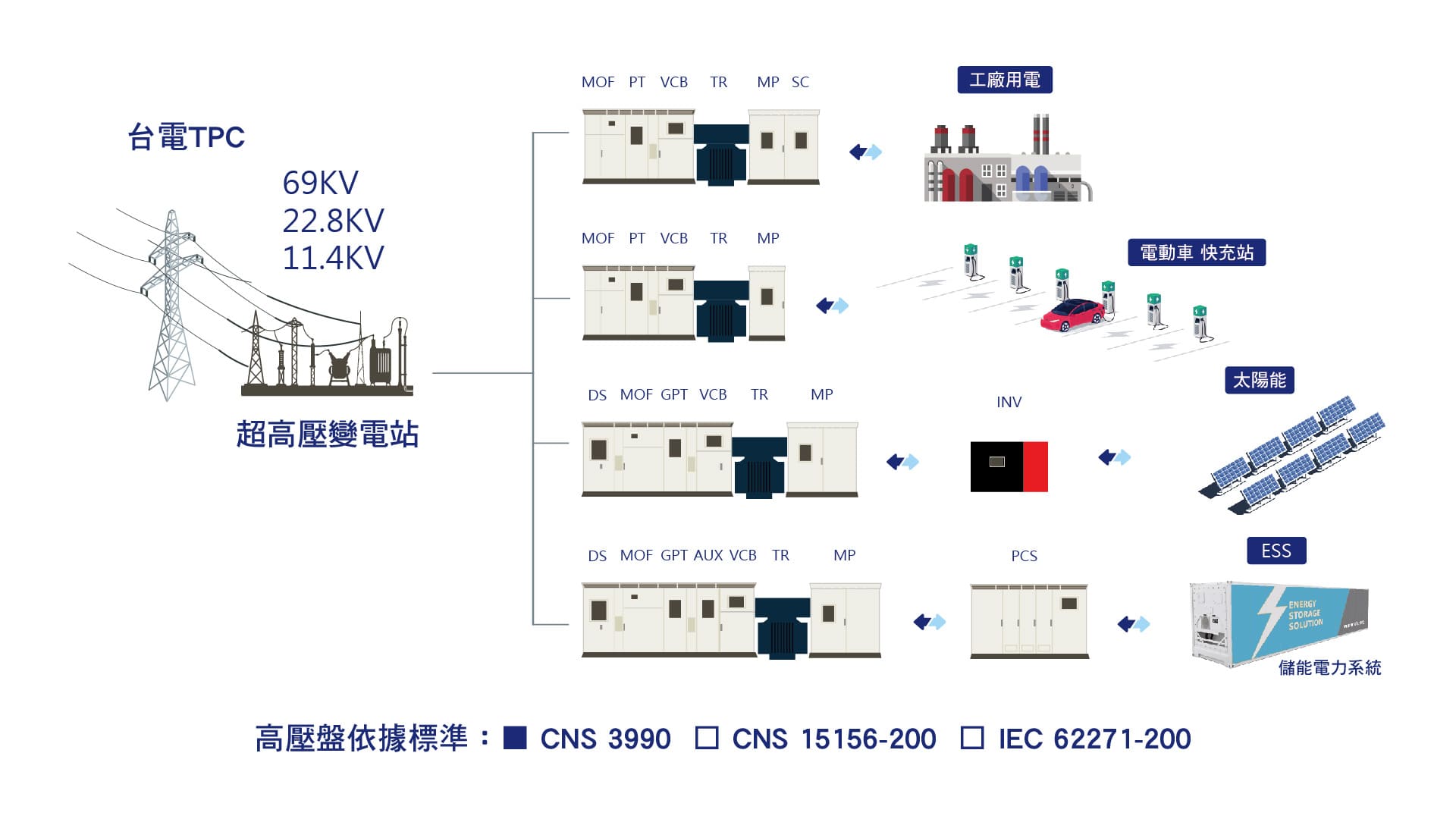 電力系統圖