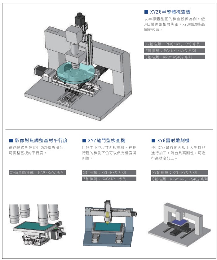 SURUGA 自動滑台 產品應用範例