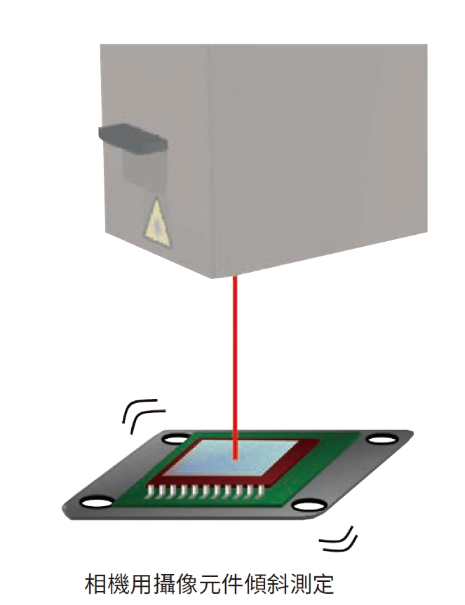 雷射準直儀正對相機攝像元件進行傾斜測定