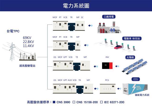 電力系統圖