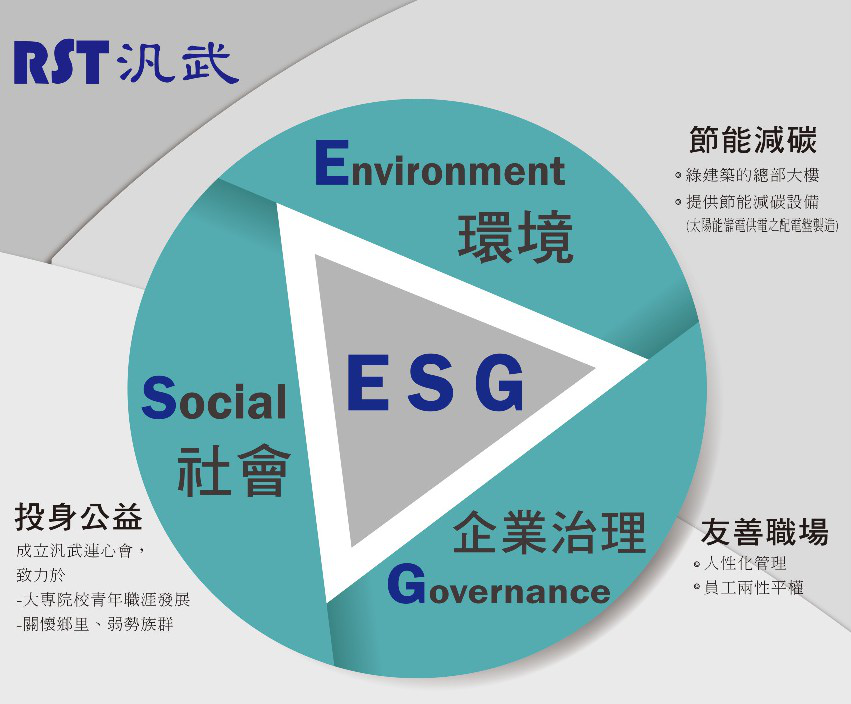 汎武ESG