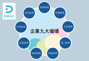 企業九大循環